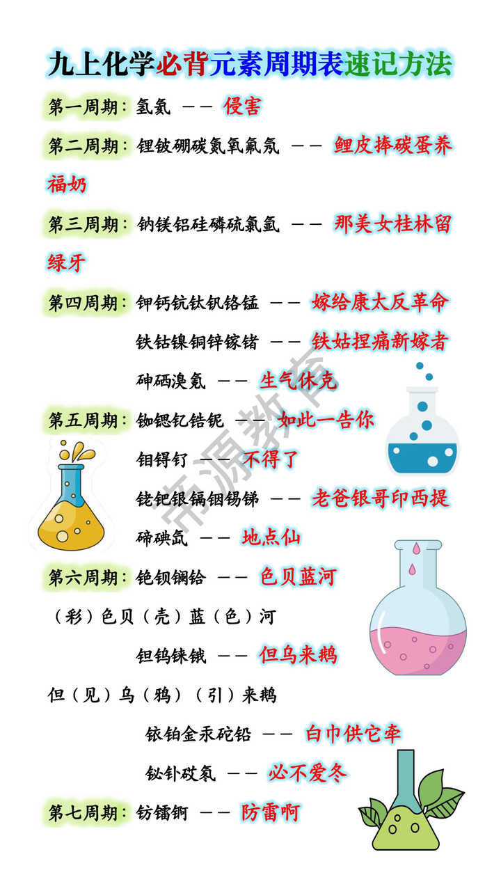 九上化学必背元素周期表速记方法