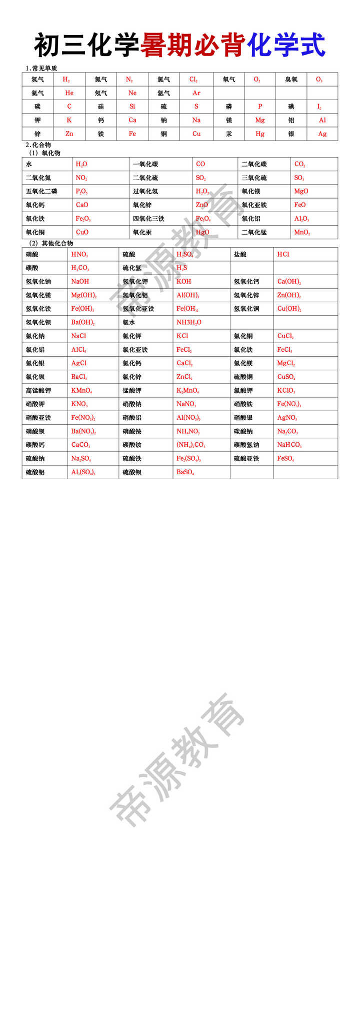 初三化学暑期必背化学式
