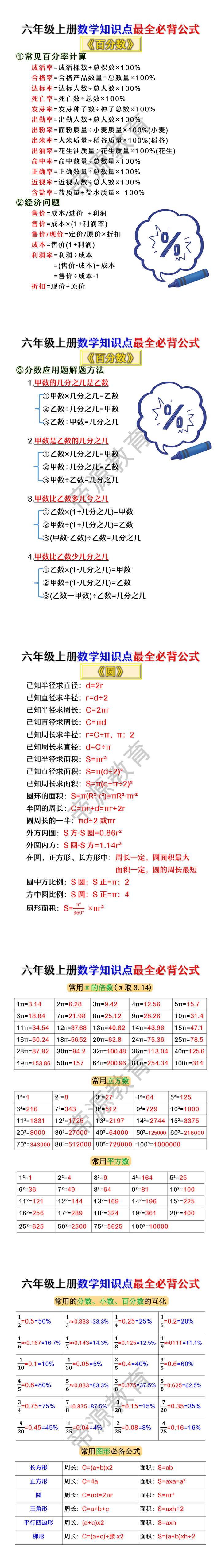 六年级上册数学知识点最全必背公式 六年级上册数学知识点最全必背公式