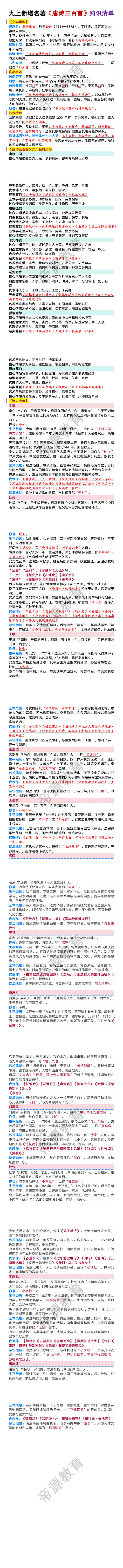 九年级上册语文新增名著《唐诗三百首》知识清单