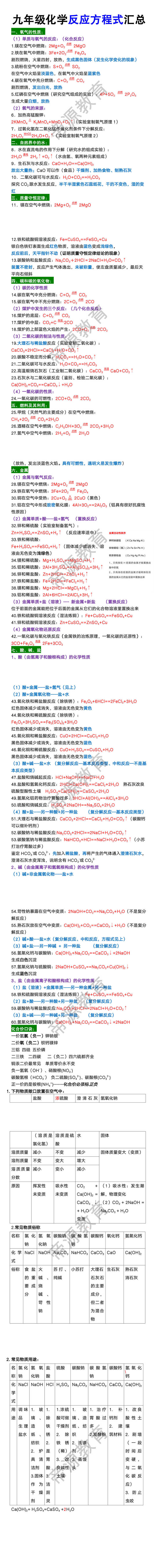 九年级化学反应方程式汇总