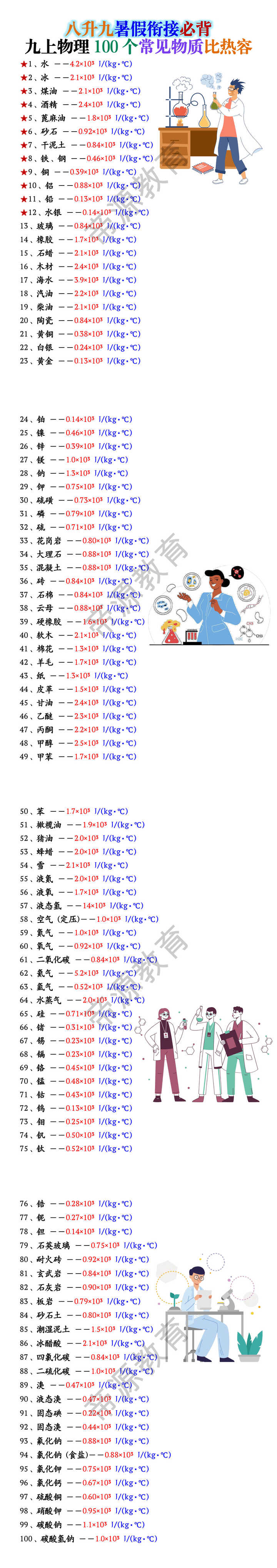 九上物理100个常见物质比热容 九上物理100个常见物质比热容