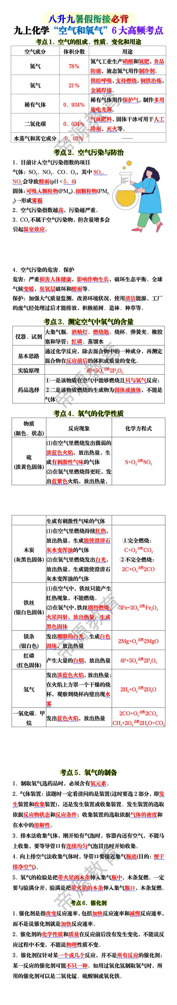 九上化学“空气和氧气”6大高频考点 九上化学“空气和氧气”6大高频考点