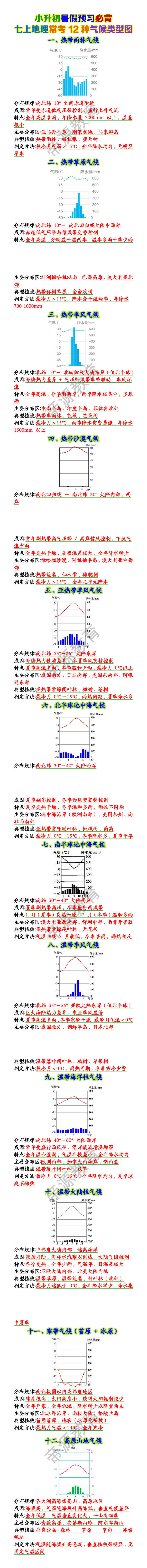 七上地理常考12种气候类型图