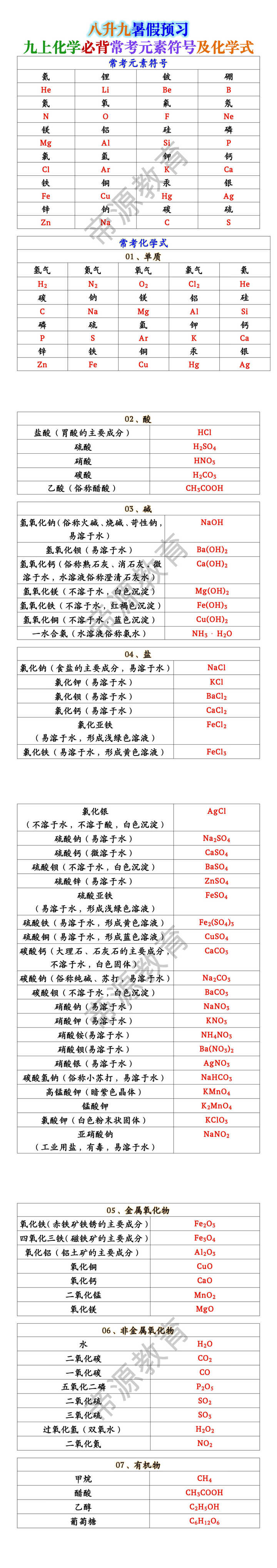 九上化学必背常考元素符号及化学式