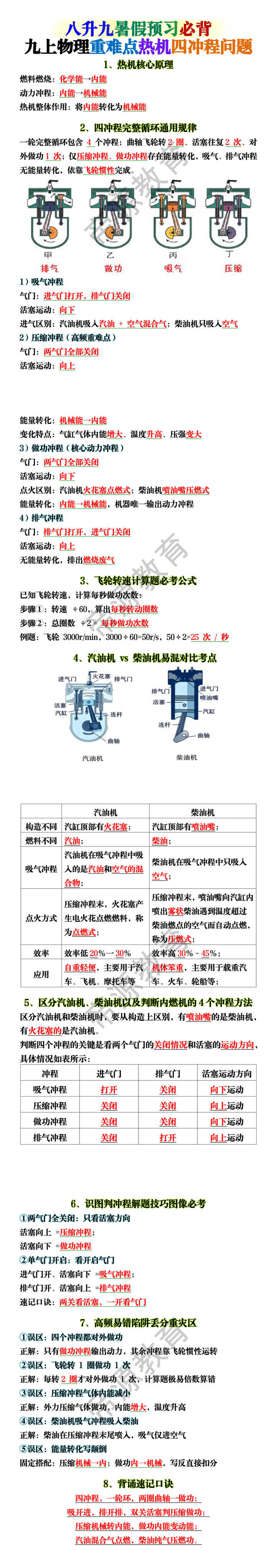 九上物理重难点热机四冲程问题 九上物理重难点热机四冲程问题