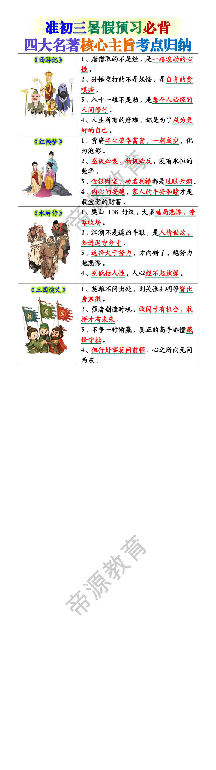 初三暑假预习必背:四大名著核心主旨考点归纳 初三暑假预习必背:四大名著核心主旨考点归纳