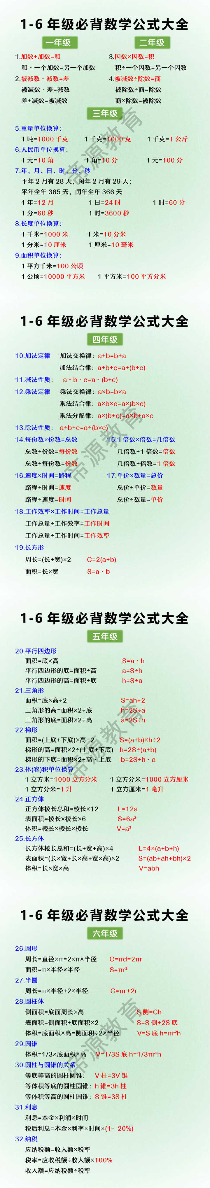 1-6年级必背数学公式大全