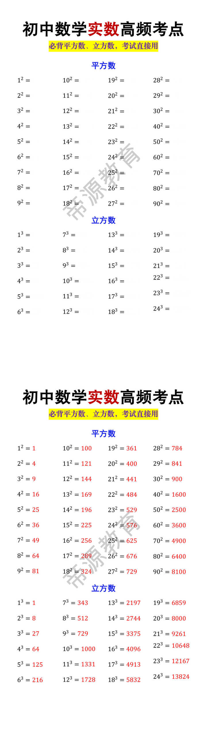 初中数学实数高频考点