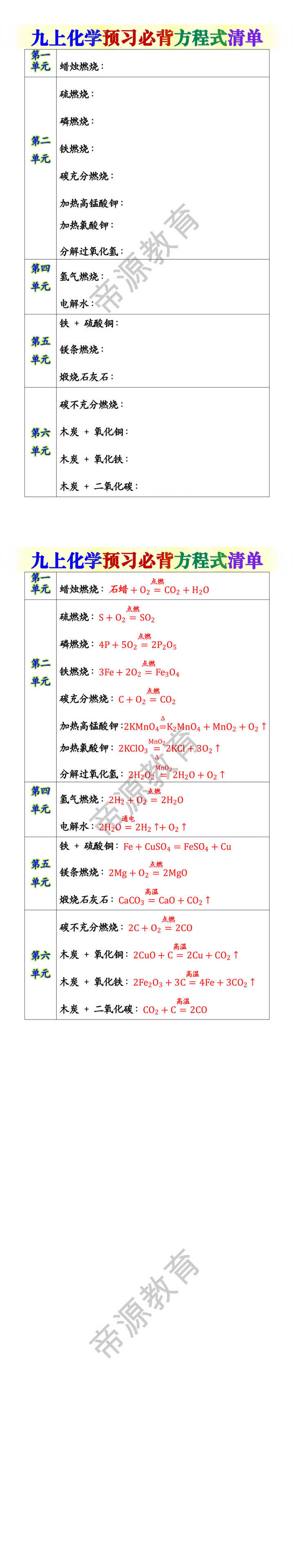 九上化学预习必背方程式清单