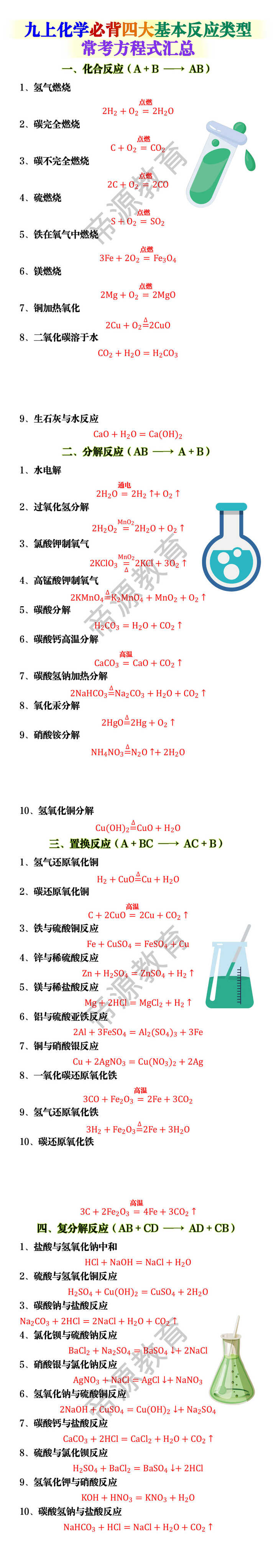 九上化学必背四大基本反应类型常考方程式
