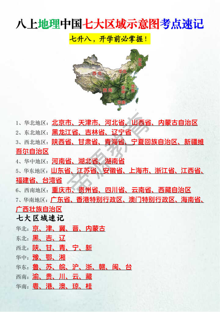 八上地理中国七大区域示意图考点速记
