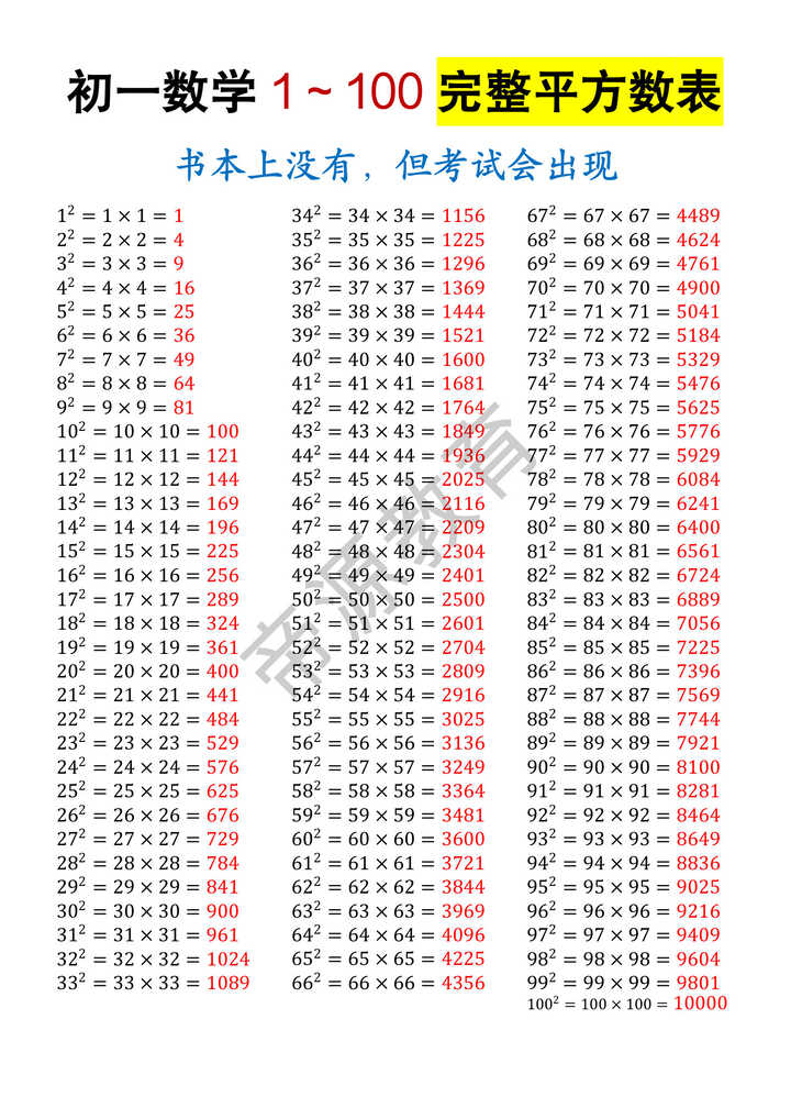 初一数学1～100完整平方数表