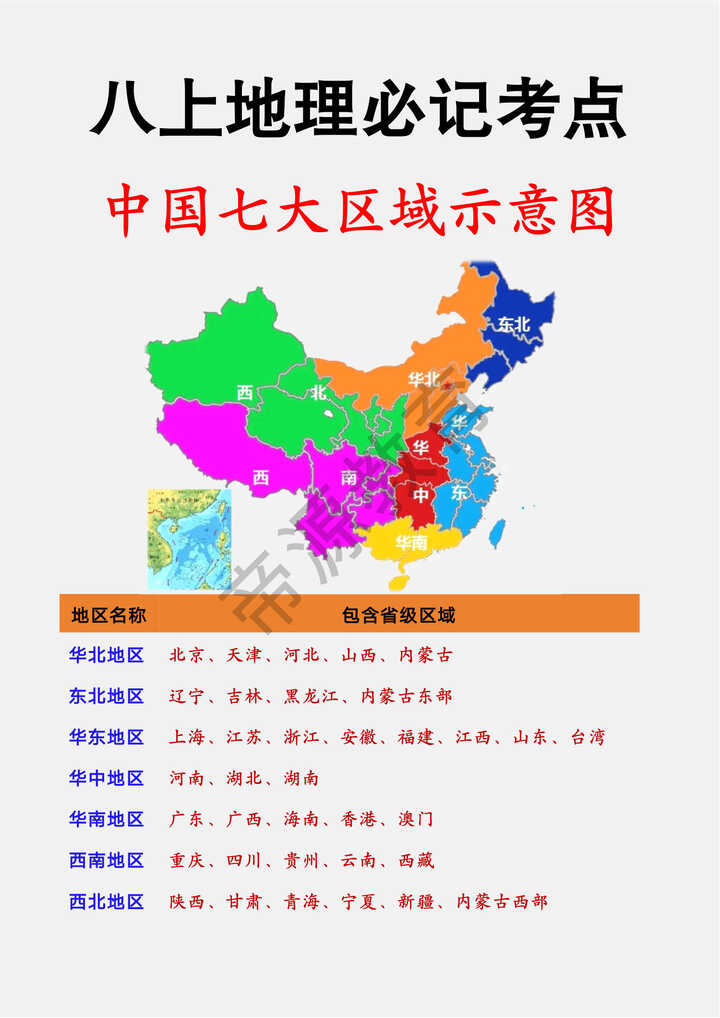 八上地理必记考点【中国七大区域示意图】
