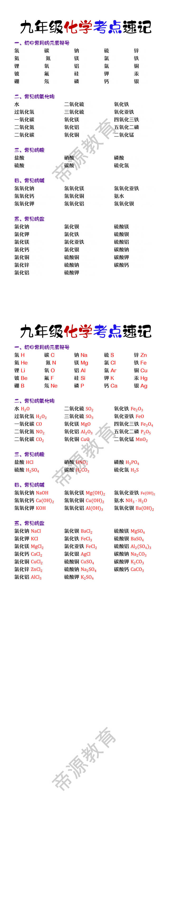 九年级必背化学式速记清单