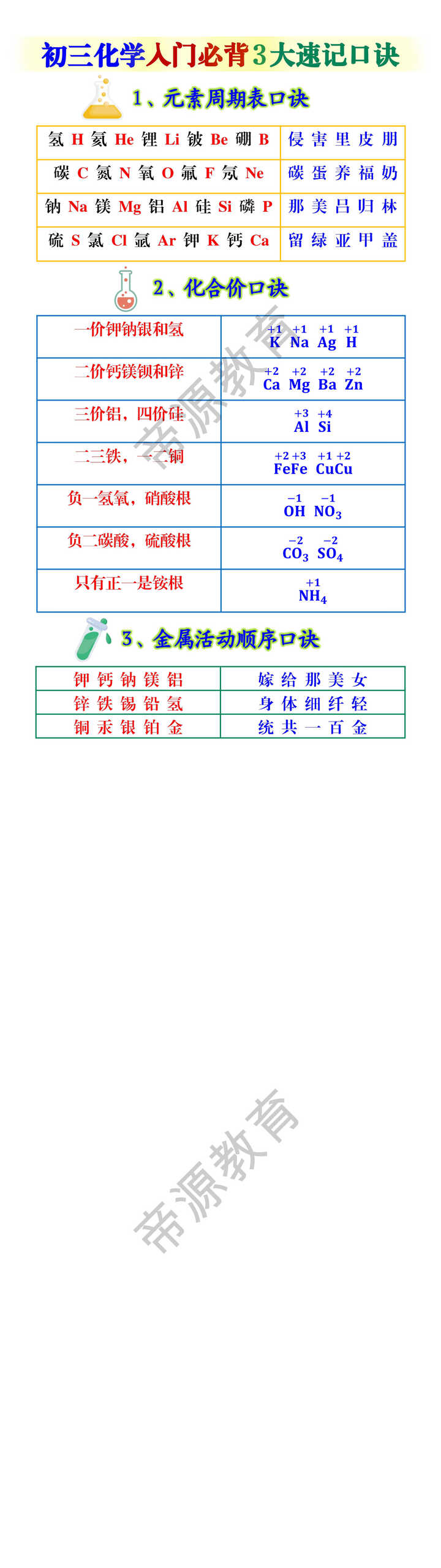 初三化学入门必背3大速记口诀
