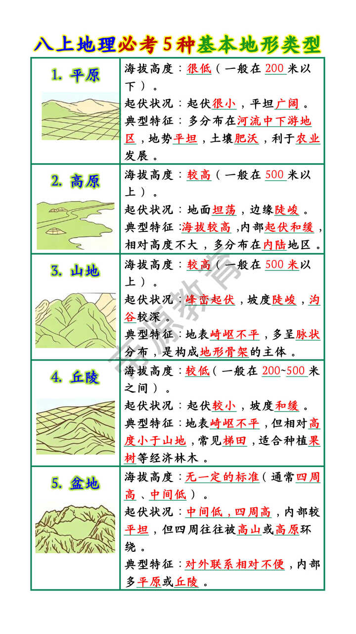 八上地理必考5种基本地形类型