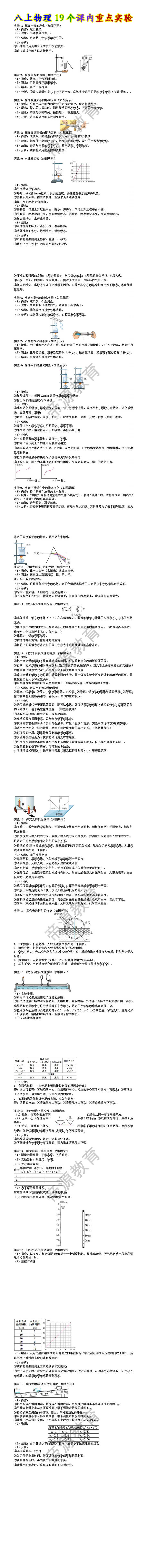 八上物理19个课内重点实验 八上物理19个课内重点实验