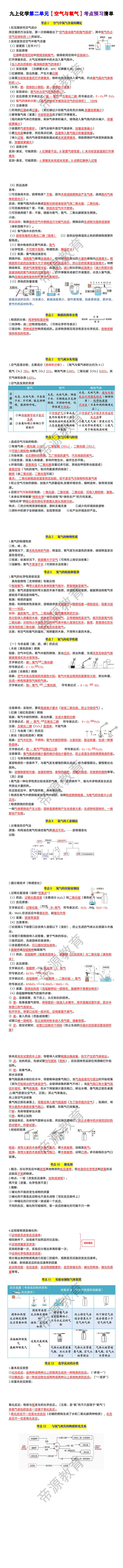 九上化学第二单元【空气与氧气】考点预习清单
