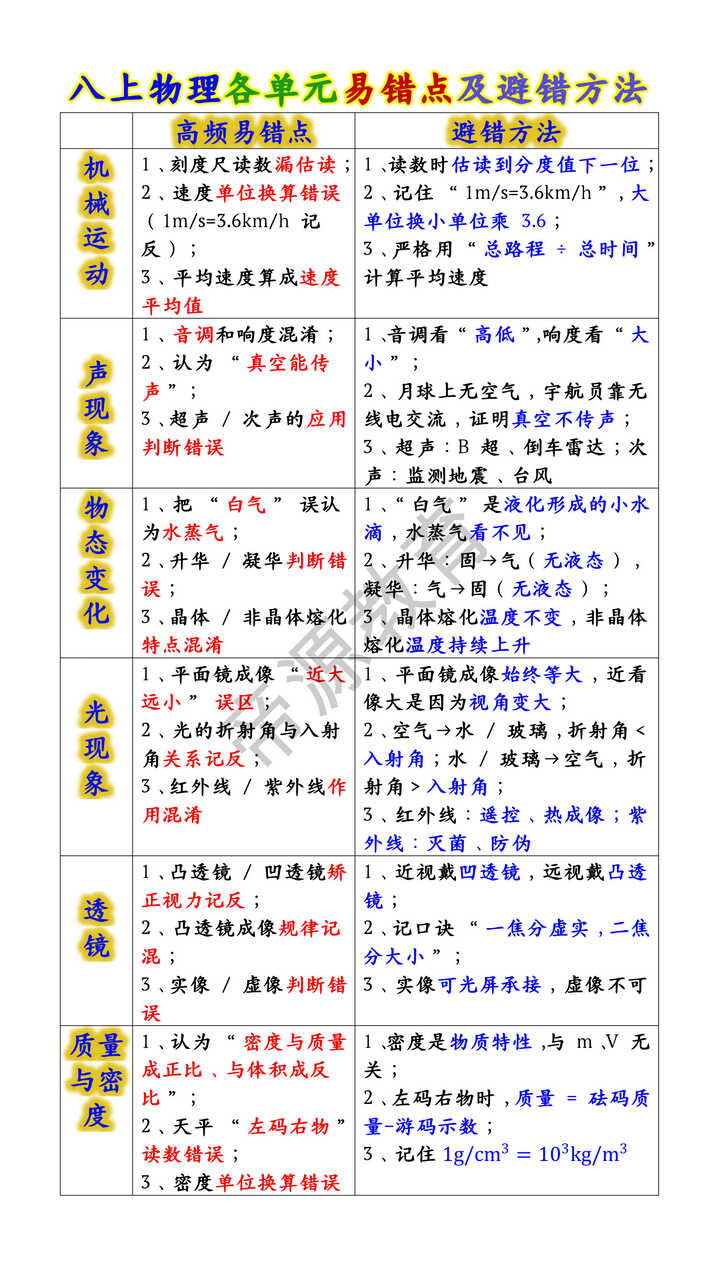 八上物理各单元易错点及避错方法