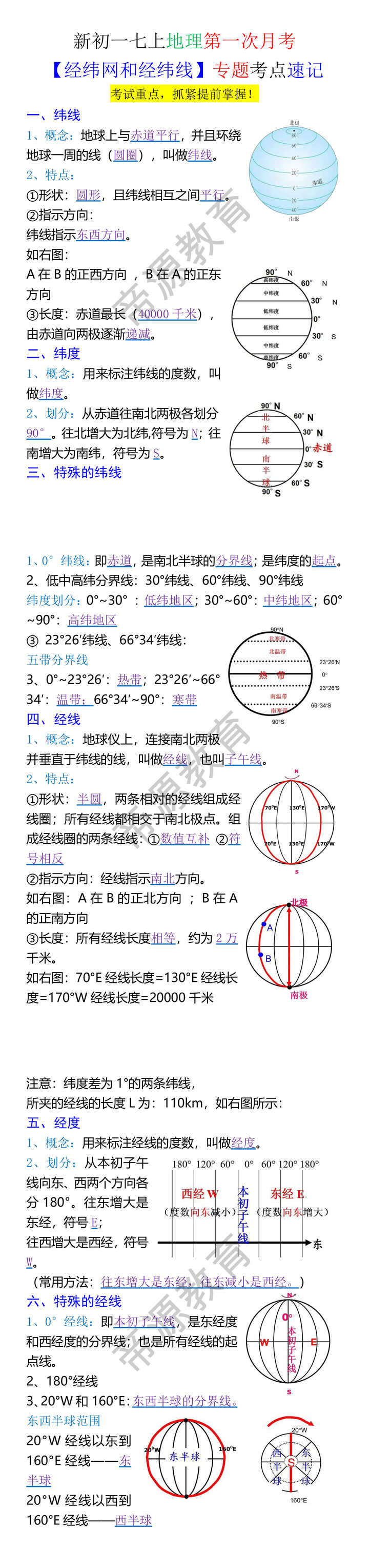 新初一七上地理第一次月考【经纬网和经纬线】专题考点速记