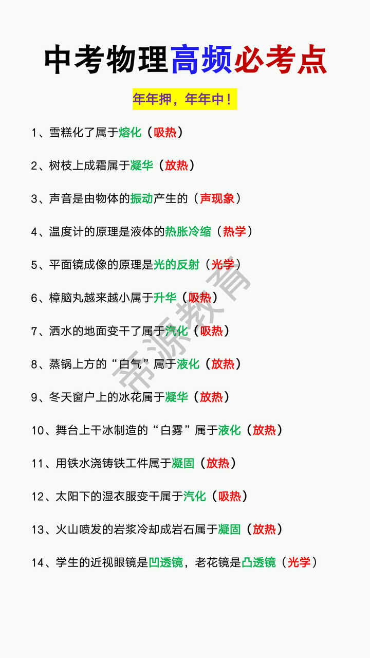 中考物理高频必考点