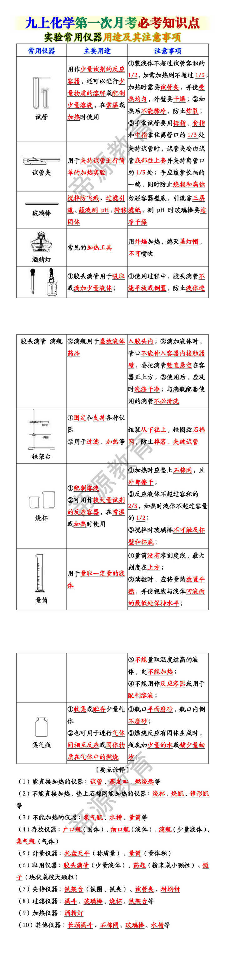 九上化学第一次月考必考知识点
