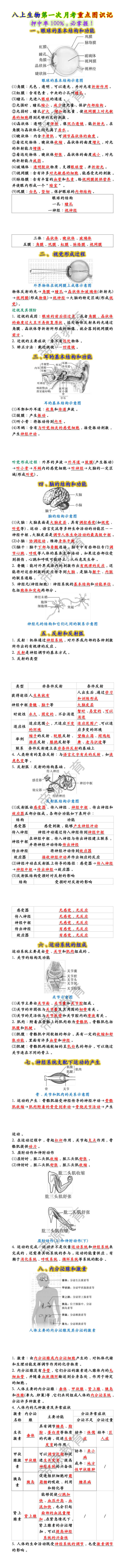 八上生物第一次月考重点图识记
