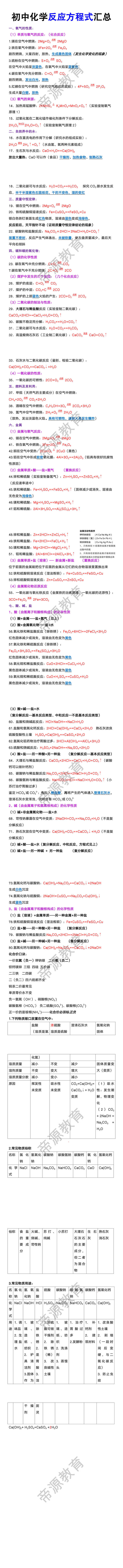 初中化学反应方程式汇总 初中化学反应方程式汇总