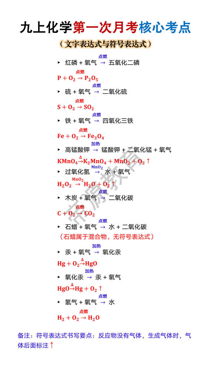 九上化学第一次月考文字表达式与符号表达式 九上化学第一次月考文字表达式与符号表达式