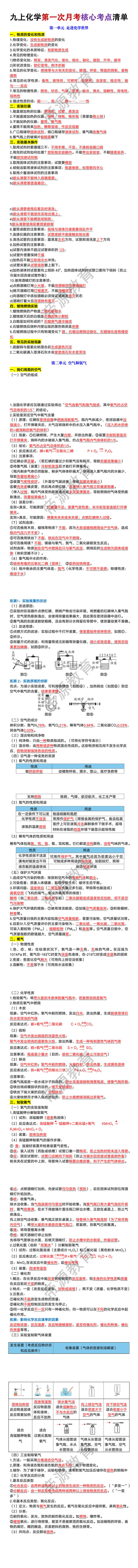九年级上册化学第一次月考核心考点清单 九年级上册化学第一次月考核心考点清单