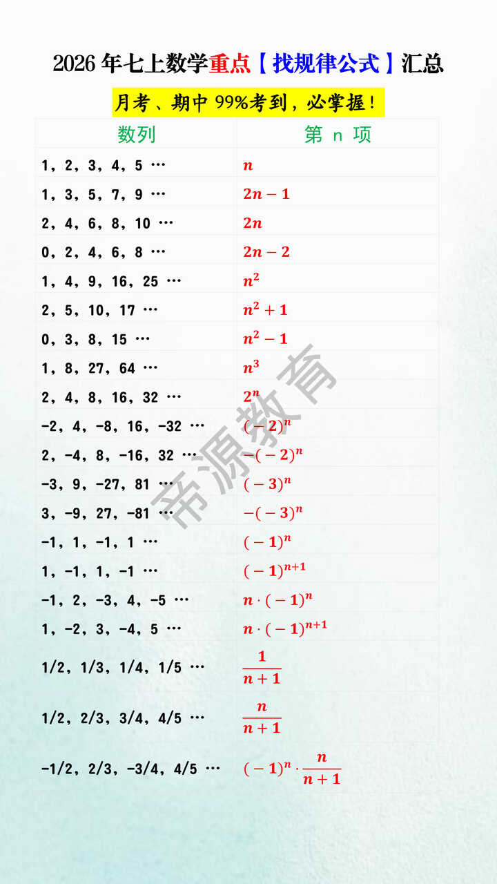 2026年七上数学重点【找规律公式】汇总