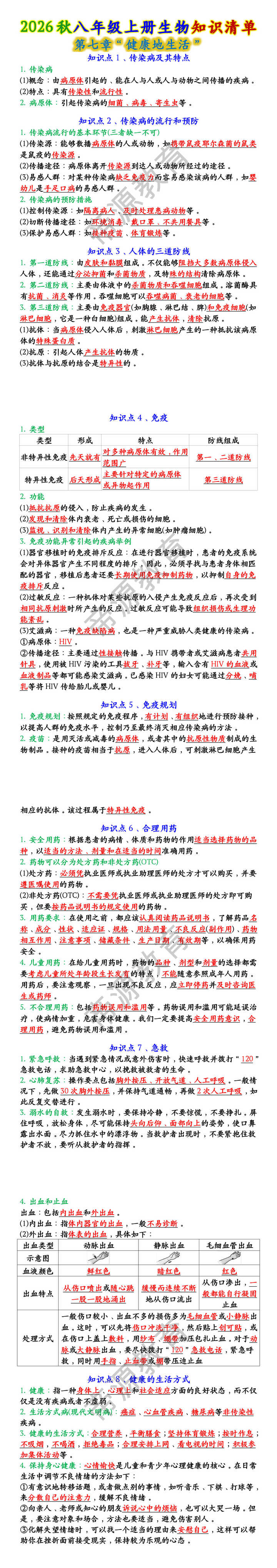2026秋八年级上册生物知识清单：第七章“健康地生活”