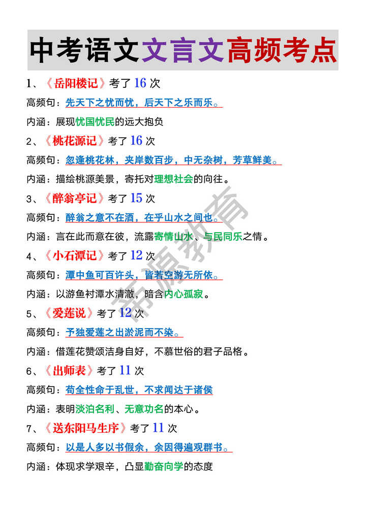 中考语文文言文高频考点