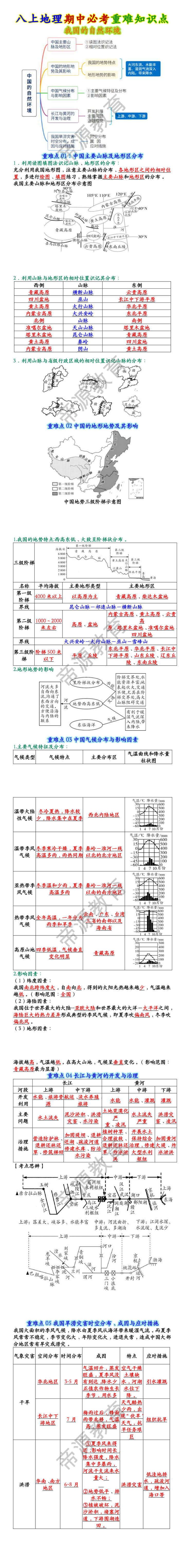 八上地理期中必考重难知识点:中国的自然环境 八上地理期中必考重难知识点:中国的自然环境