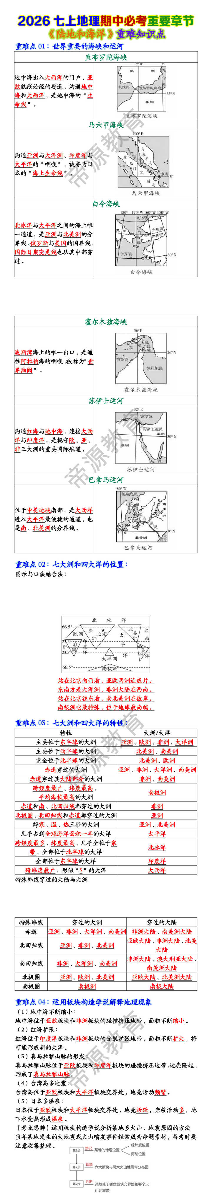 七上地理期中必考重要章节：《陆地和海洋》重难知识点