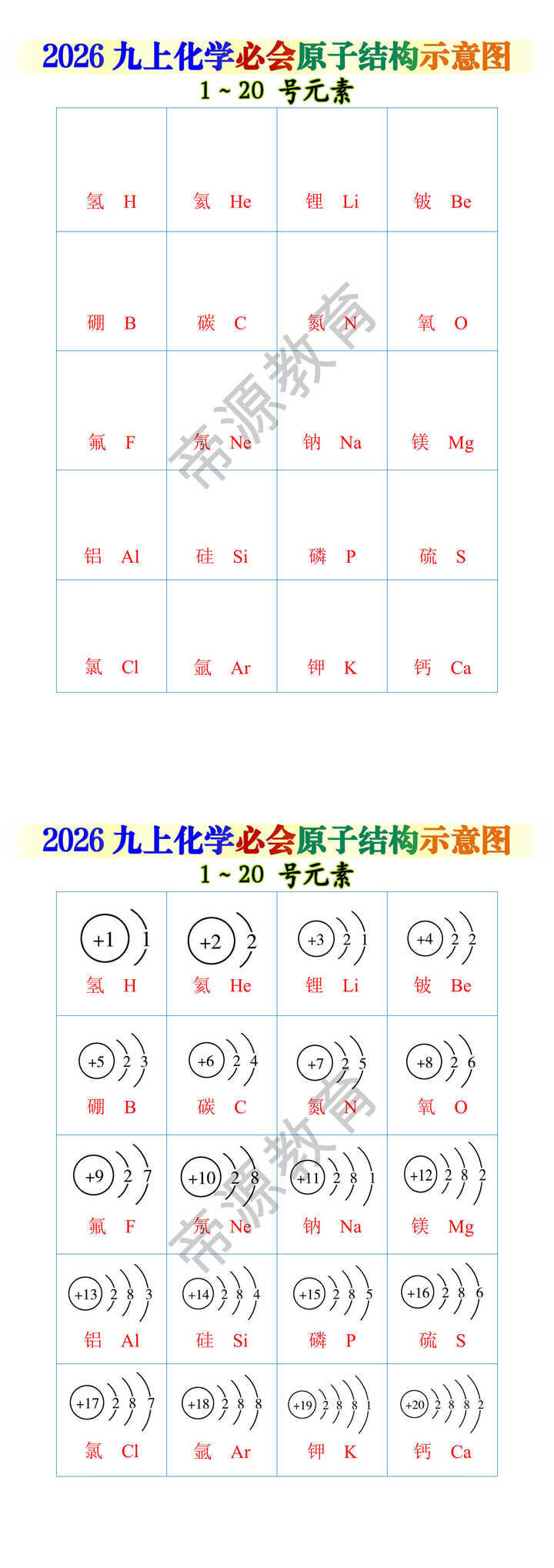 2026九上化学必会1～20 号元素元素原子结构示意图