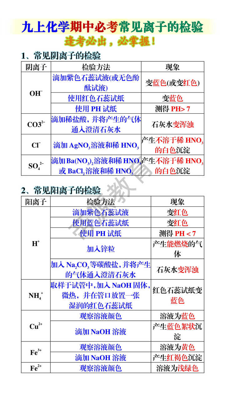 九上化学期中必考常见离子的检验 九上化学期中必考常见离子的检验